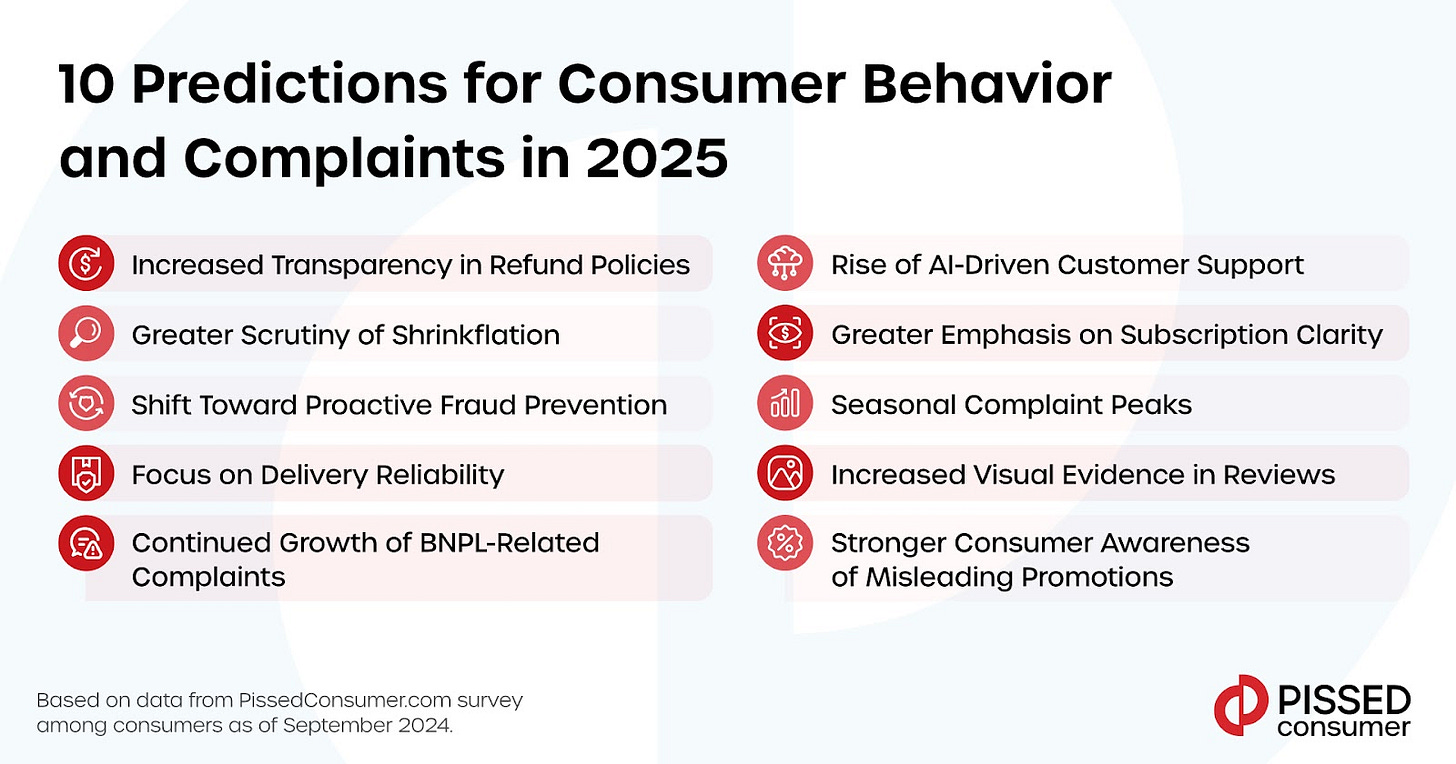 predictions for consumer behavior and complaints in 2025