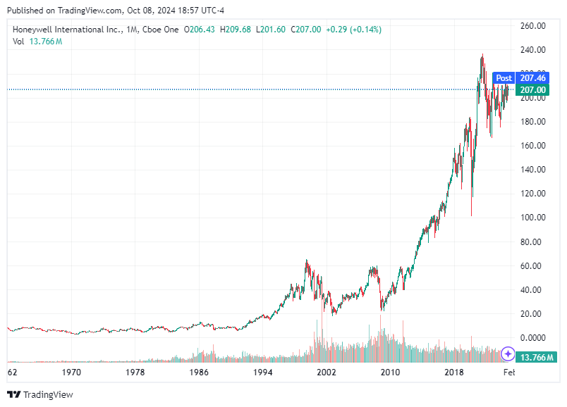 TradingView chart