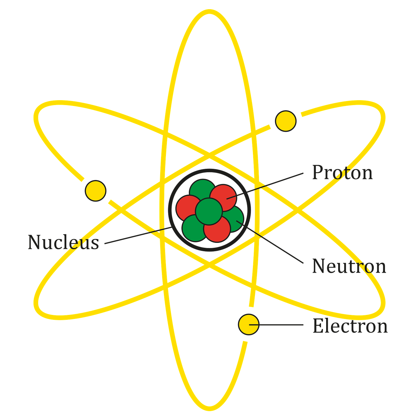 File:Atom Diagram.svg - Wikimedia Commons