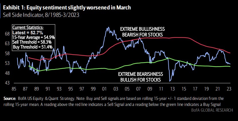 Sell side too bearish