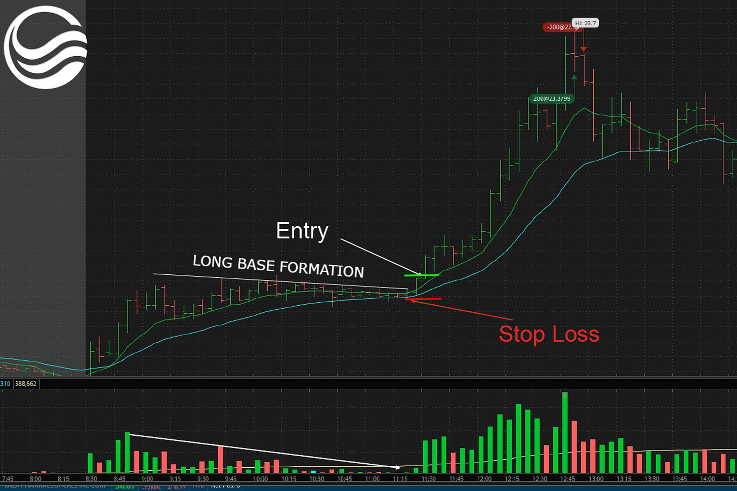 $AERC - 5 Minute Chart