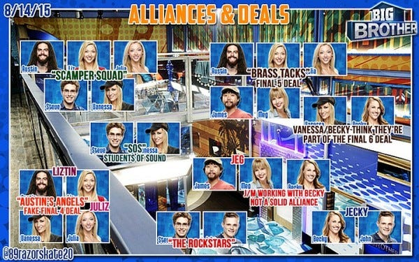 big brother 17 latest deals