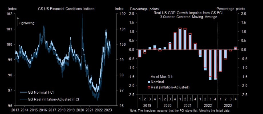 Financial conditions