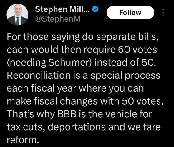 May be an image of text that says '9:07 89 Post Stephen Mill... @StephenM Follow For those saying do separate bills, each would then require 60 votes (needing Schumer) instead of 50. Reconciliation is a special process each fiscal year where you can make fiscal changes with 50 votes. That's why BBB is the vehicle for tax cuts, deportations and welfare reform. Stephen Miller The Big Beautiful Bill contains three major sections: 1. The most significant border security and deportation effort in history, inclu... PM 125K Views 952 Reposts 59 Quotes 3,483 Likes Post your Postyourreply reply'