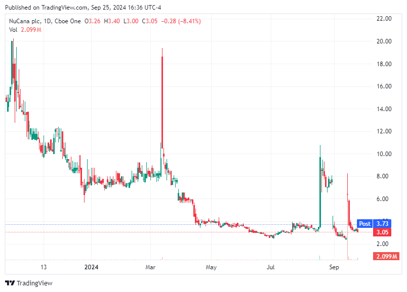 TradingView chart