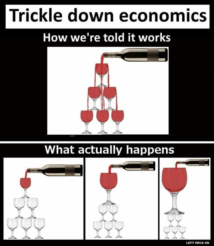 Trickle-down theory IRL : r/LateStageCapitalism