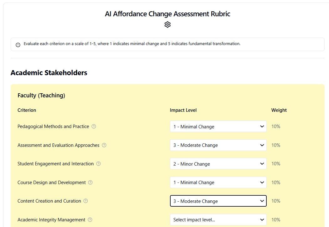 An interactive rubric that is linked in the next section.  It is has a category of "Academic Stakeholders" with subcategories that you can rate on a 5 scale, each item is 10%