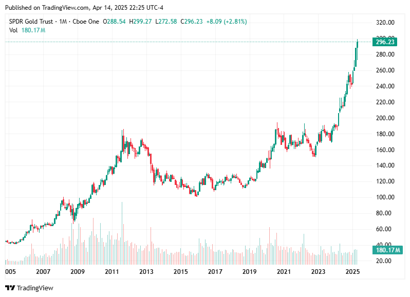 TradingView chart TradingView chart