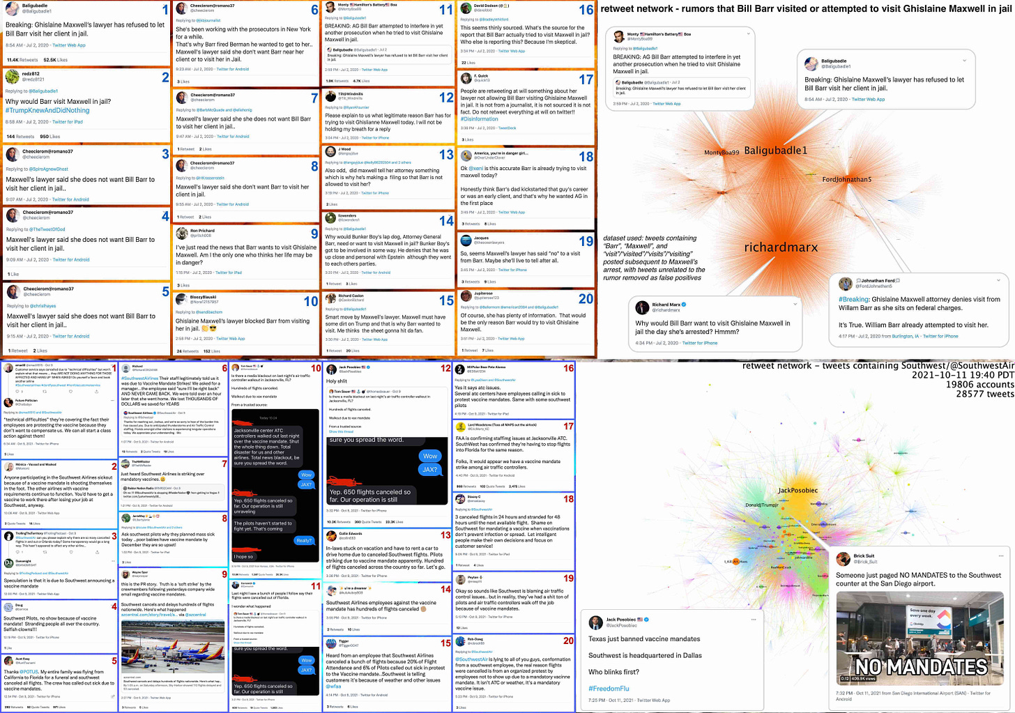 collages of tweets and retweet network plots related to the spread of a rumor regarding Ghislaine Maxwell/Bill Barr and a separate rumor regarding Southwest Airlines/vaccine mandates
