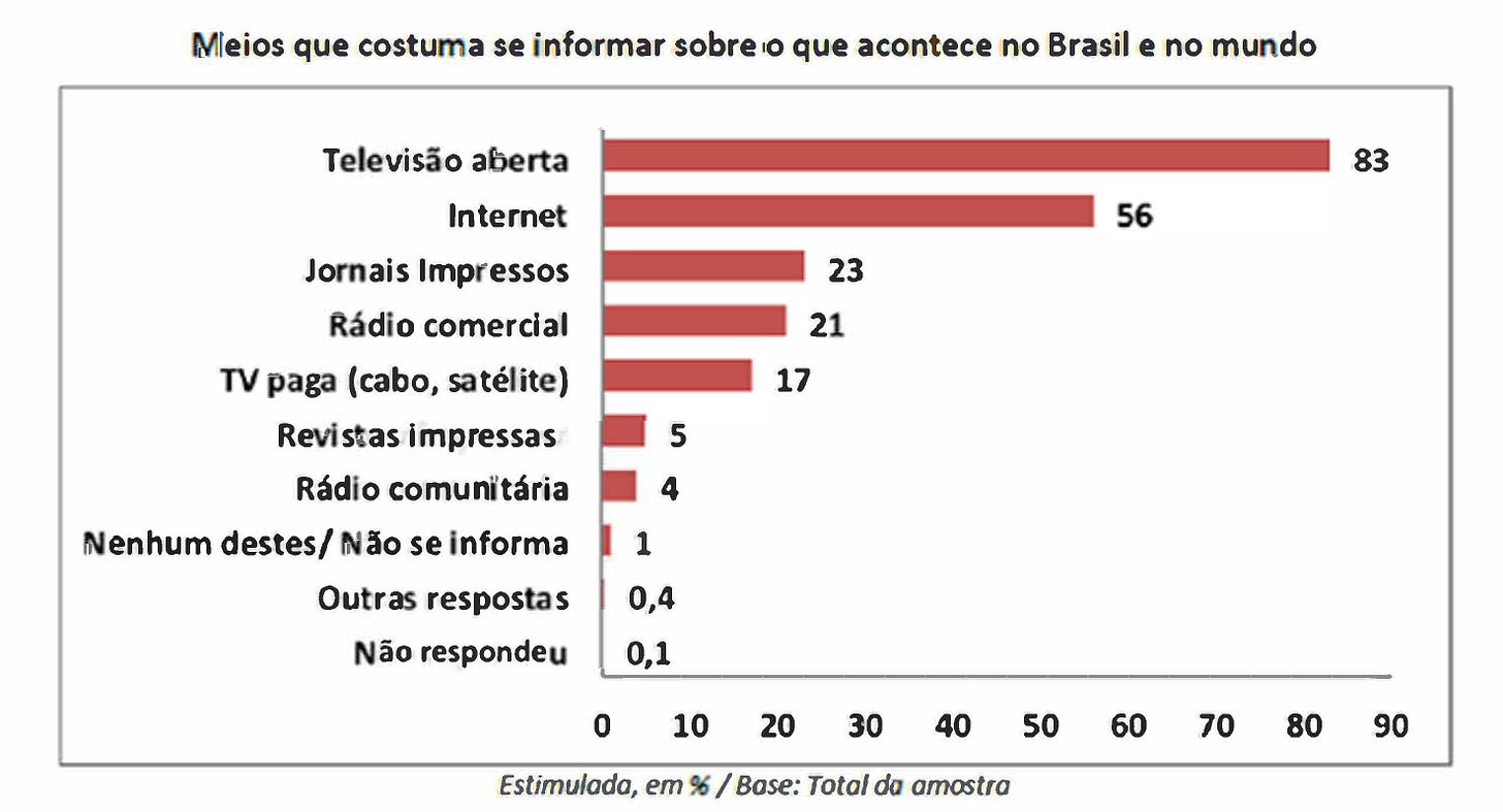 Agenda Juventude Brasil dados