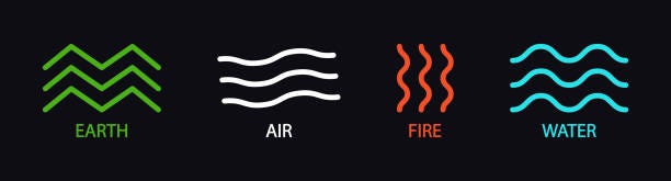 140+ The Four Elements Illustrations, Royalty-Free Vector Graphics & Clip  Art - iStock | The four elements of nature