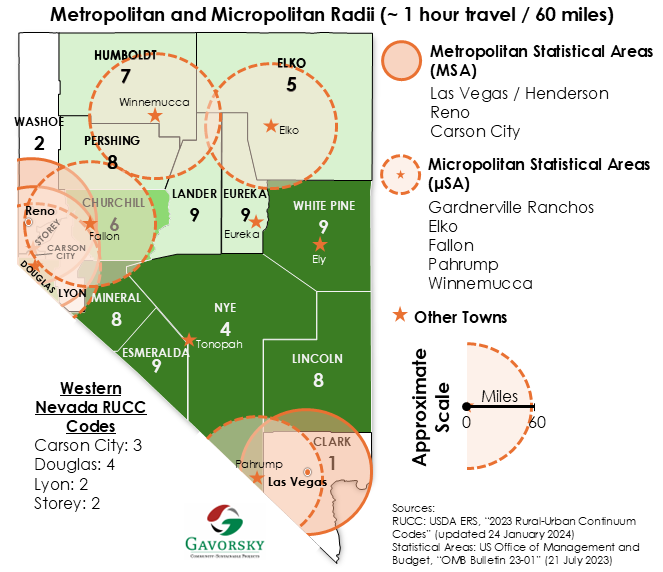 Map of Nevada Counties showing the RUCC classifications above but with 1-hour travel radii from Metropolitan and Micropolitan Statistical Areas added. Interpretation of the map is given in the text below.