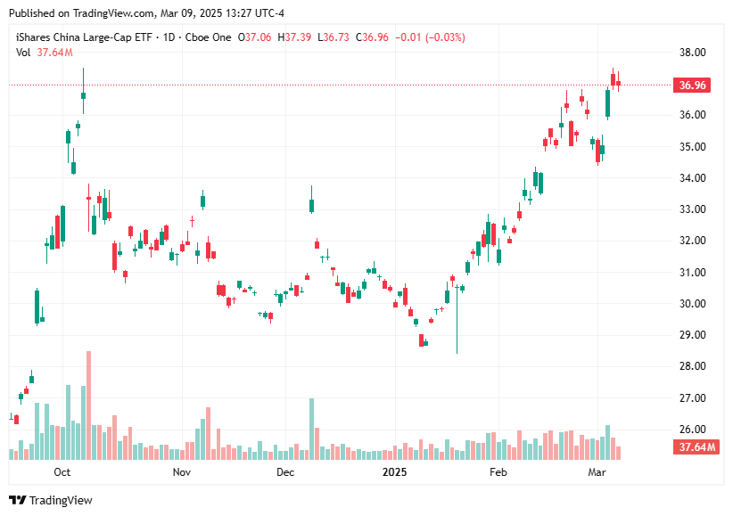 TradingView chart TradingView chart
