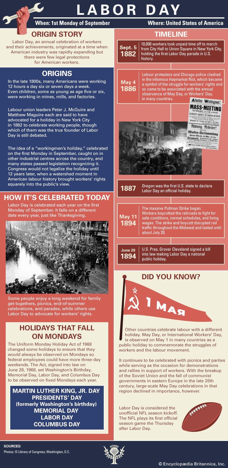 Infographic on the origins and timeline of Labor Day in the United States