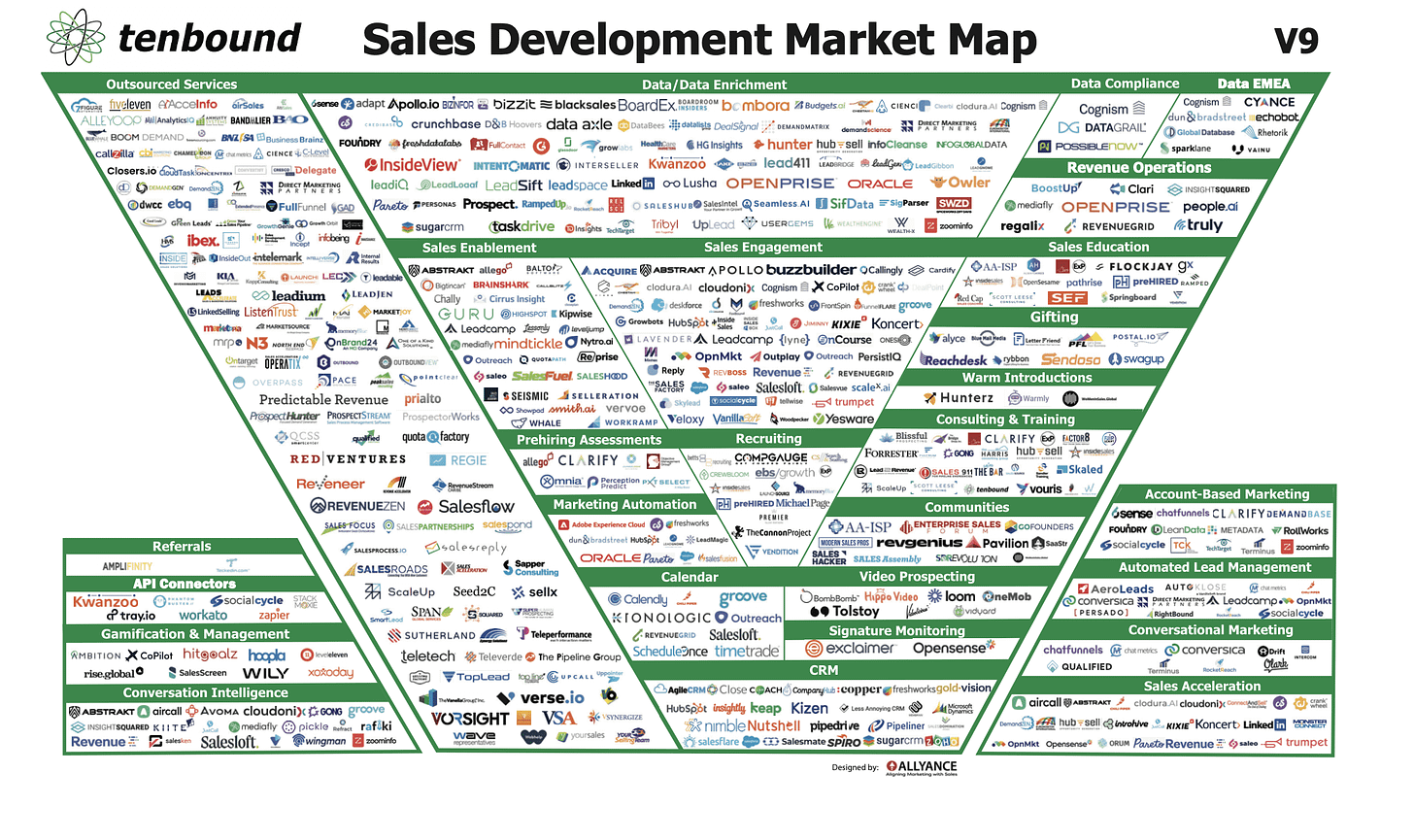 sales development market map V9 Tenbound