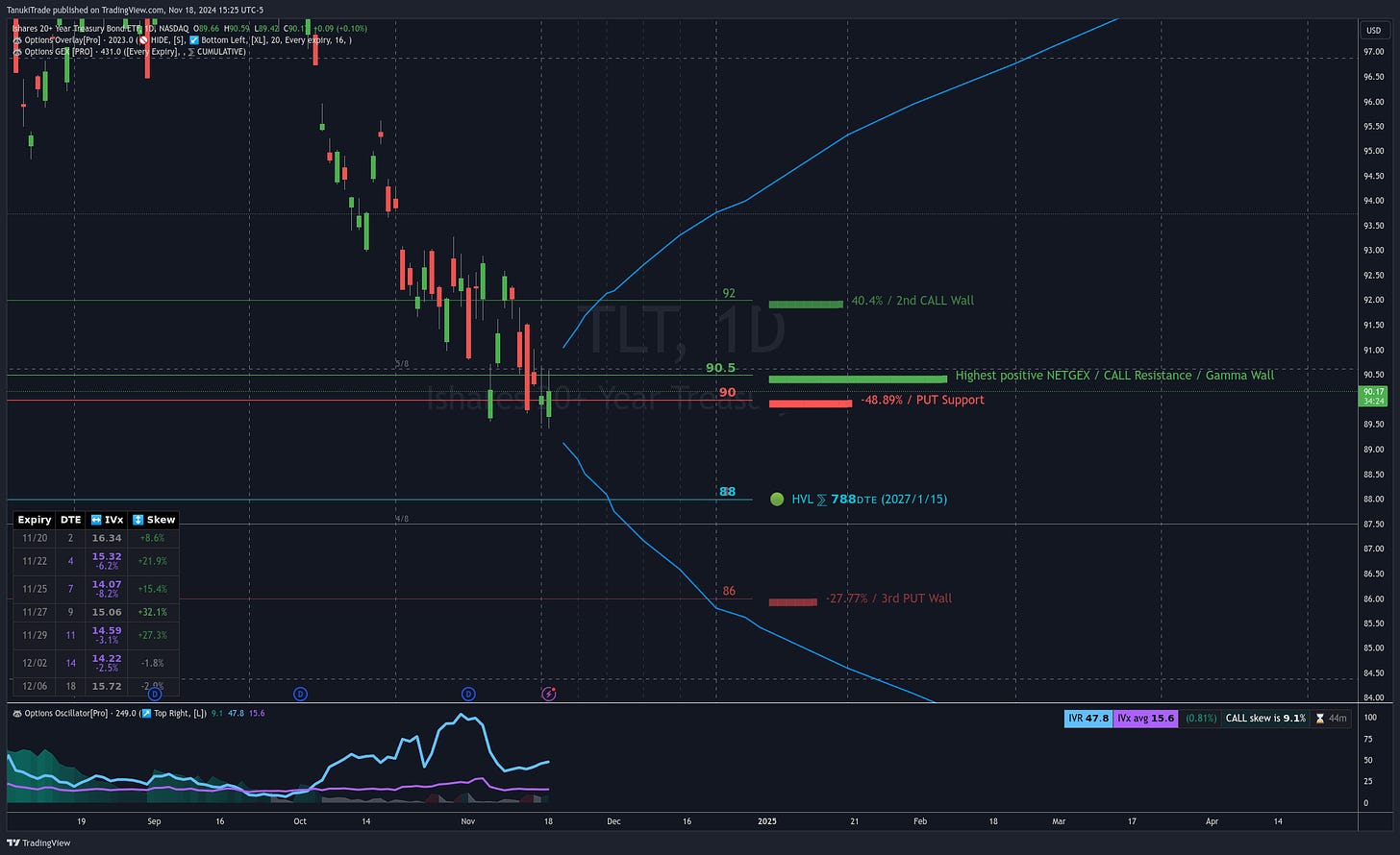 NASDAQ:TLT Chart Image by TanukiTrade