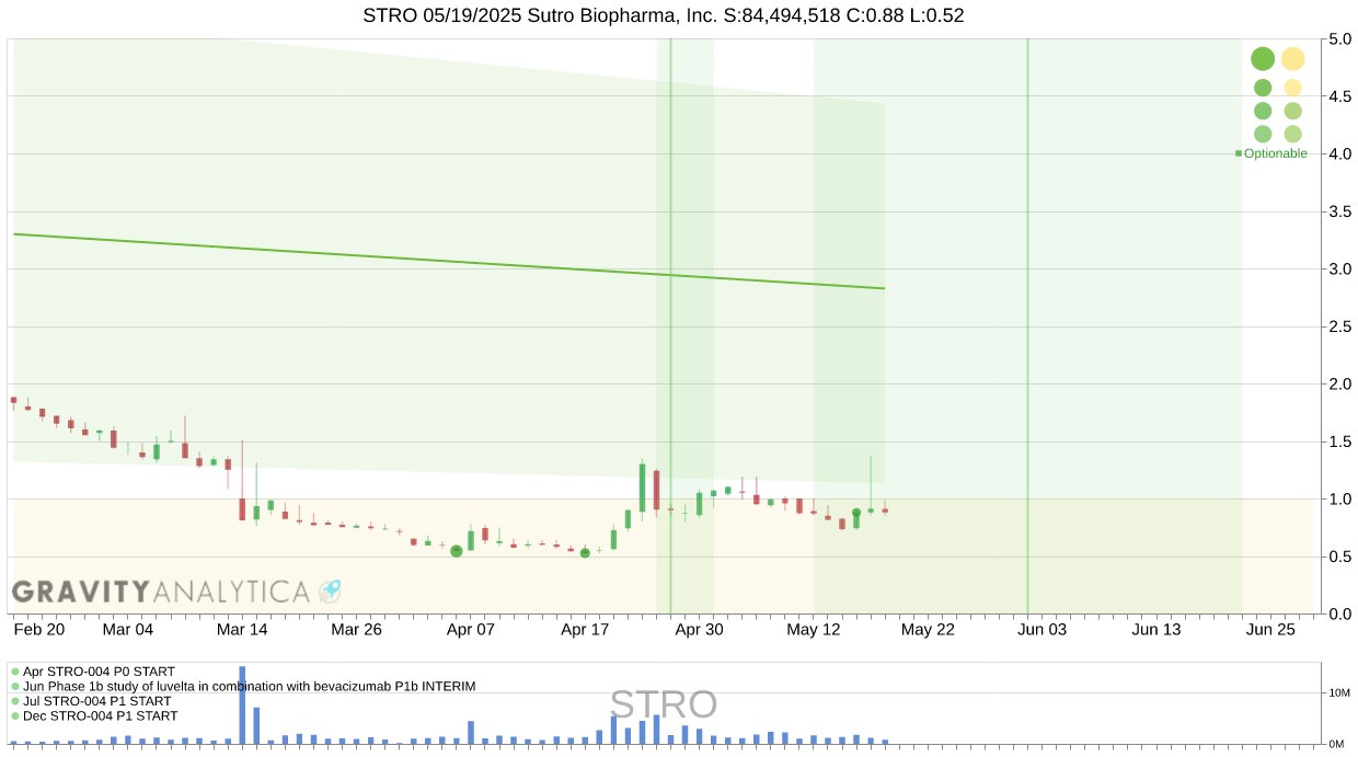 STRO!