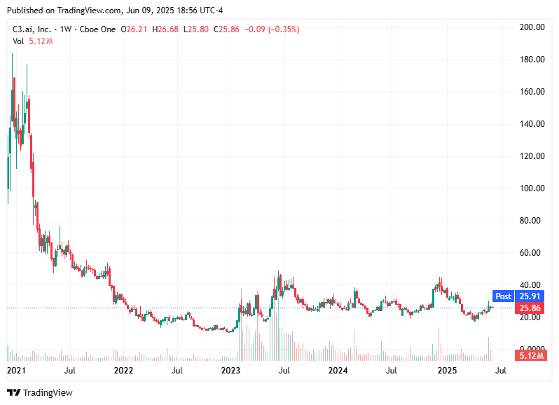 TradingView chart TradingView chart