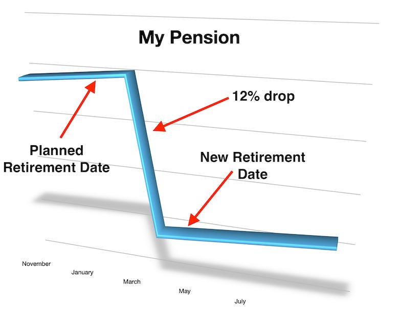 My Pension and the impact of a two-month delay in retiring