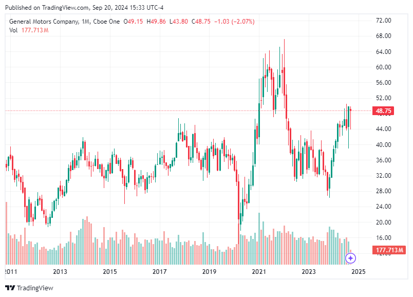 TradingView chart