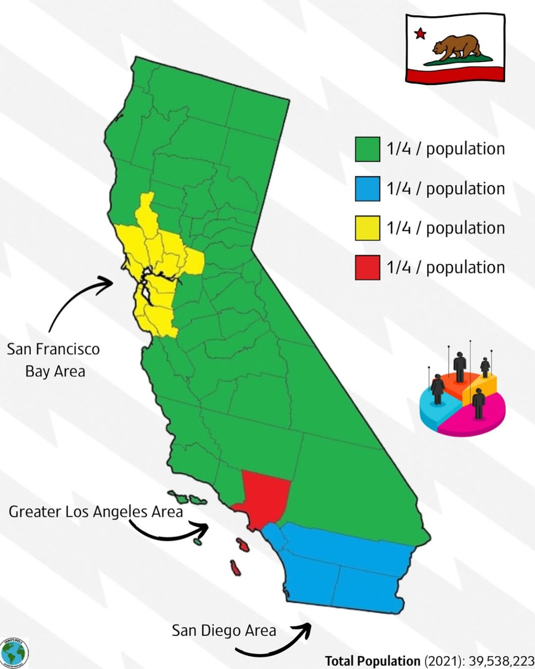 California Split into Equal Quarters by Population Size California Split into Equal Quarters by Population Size
