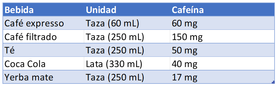 Cantidad de cafeína