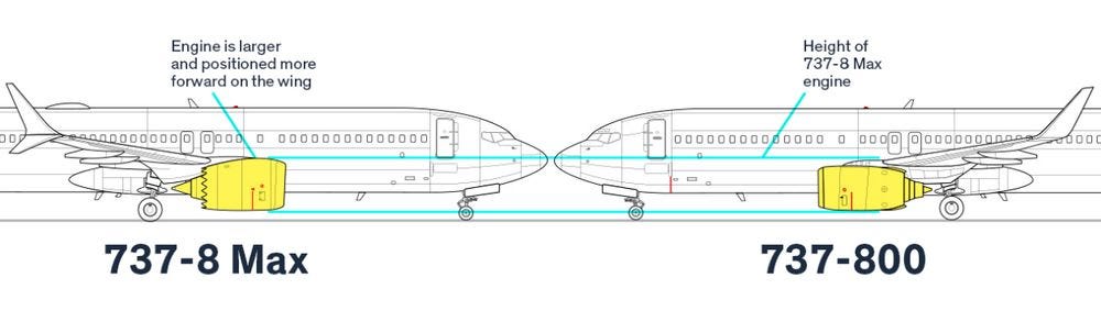 Illustration showing the Boeing 737 airliner.