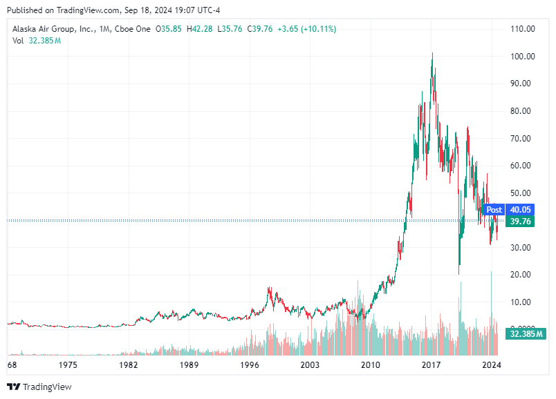 TradingView chart