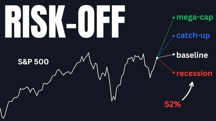 As ações cairão na próxima semana?