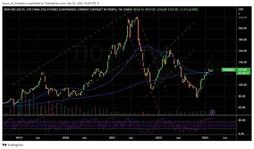 Graphical user interface, chart, histogram

Description automatically generated