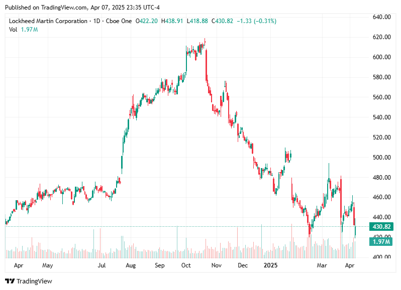 TradingView chart TradingView chart