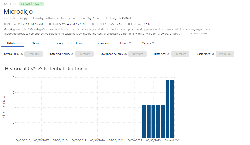 Dilution Tracker - Dashboard for $MLGO