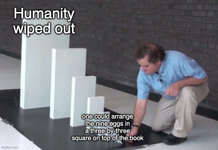 Dominoes meme where the small starting domino is labeled “one could arrange the nine eggs in a three-by-three square on top of the book” and the biggest domino is labeled “Humanity wiped out”