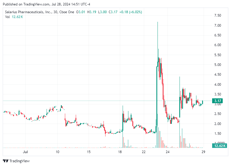 TradingView chart