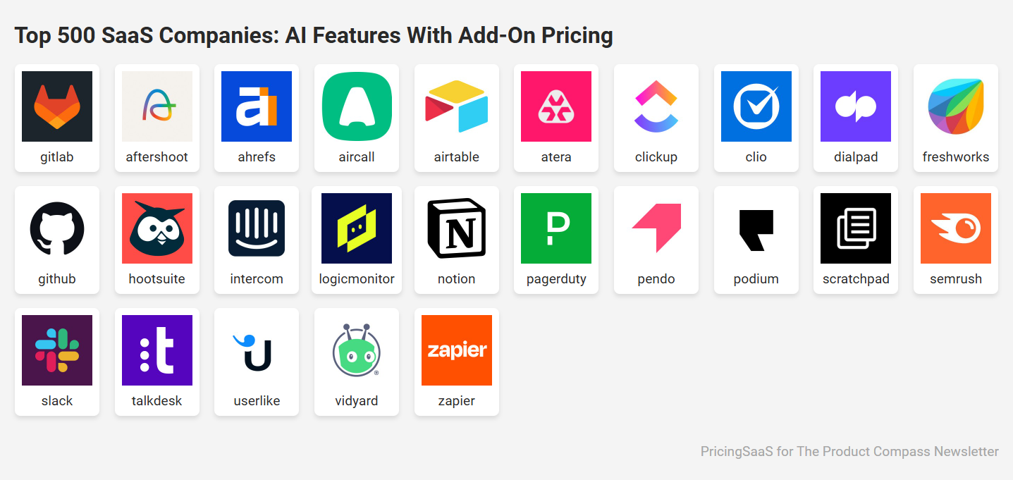 AI Monetization: Top 500 SaaS Companies Offering AI Features With Add-On Pricing