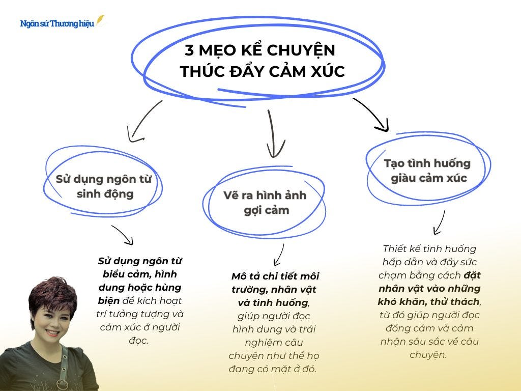 Có thể là hình vẽ ngẫu hứng về 1 người và văn bản