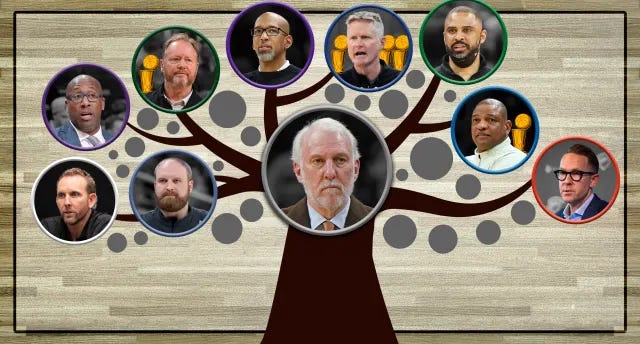 Gregg Popovich's coaching tree in NBA Finals and beyond - Yahoo Sports
