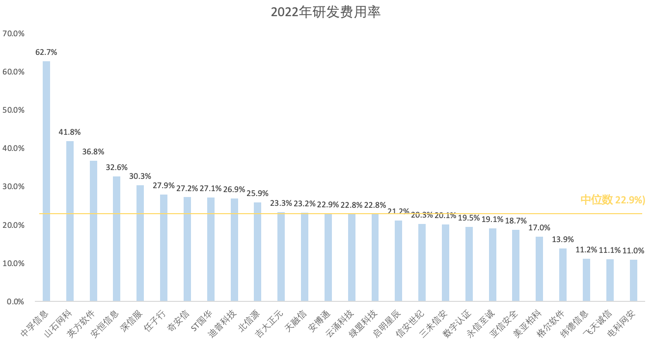 Chart

Description automatically generated