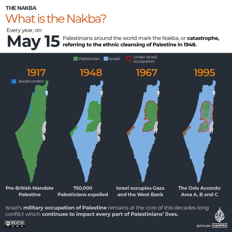 互动 - NAKBA - 什么是 Nakba 信息图 - 1684081612