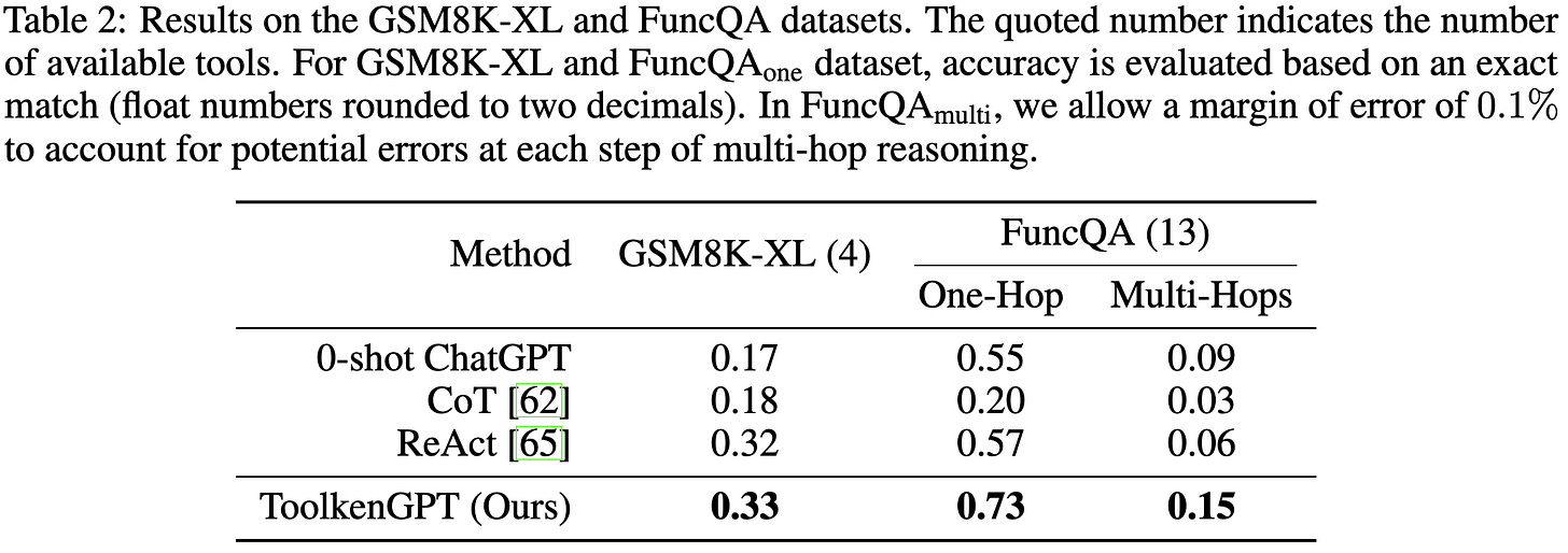 GSM8K Dataset  Papers With Code