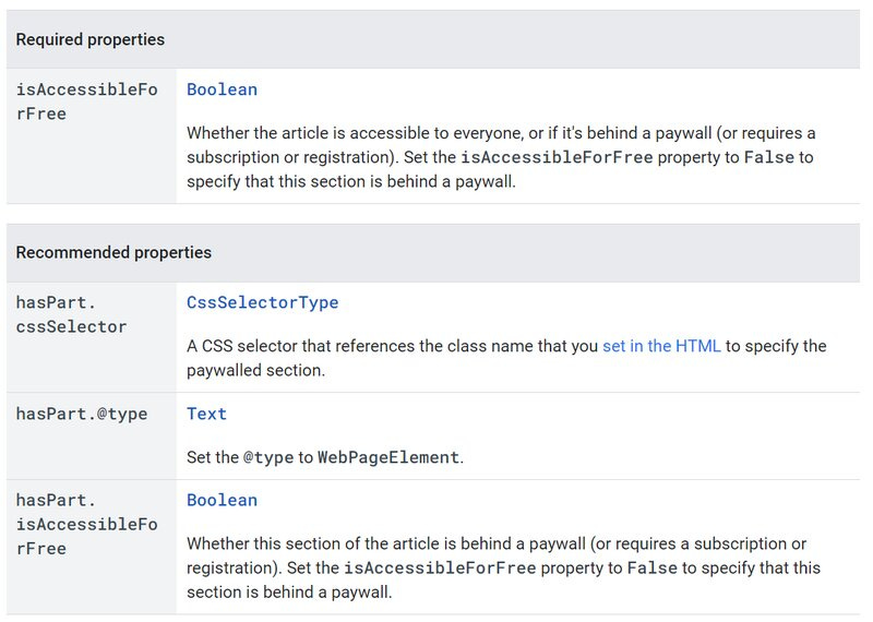 Google's required and recommended paywall markup properties