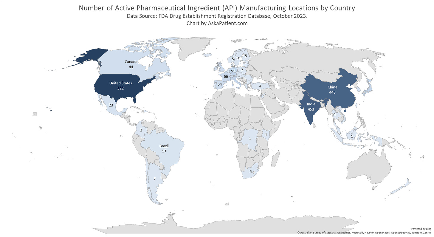 API Manufacturing Establishments, Global by country and number of establishments