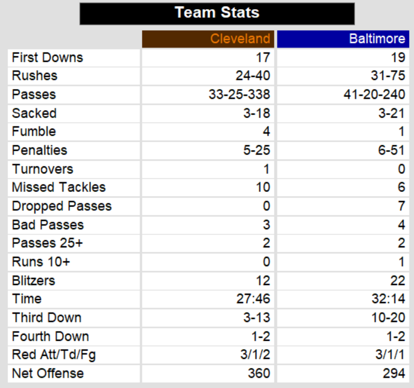 Action PC Football Team Stats