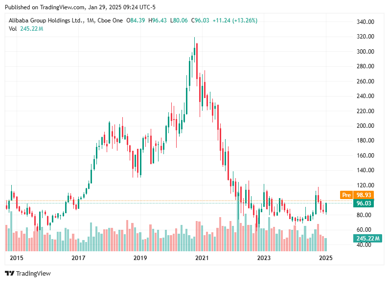 TradingView chart