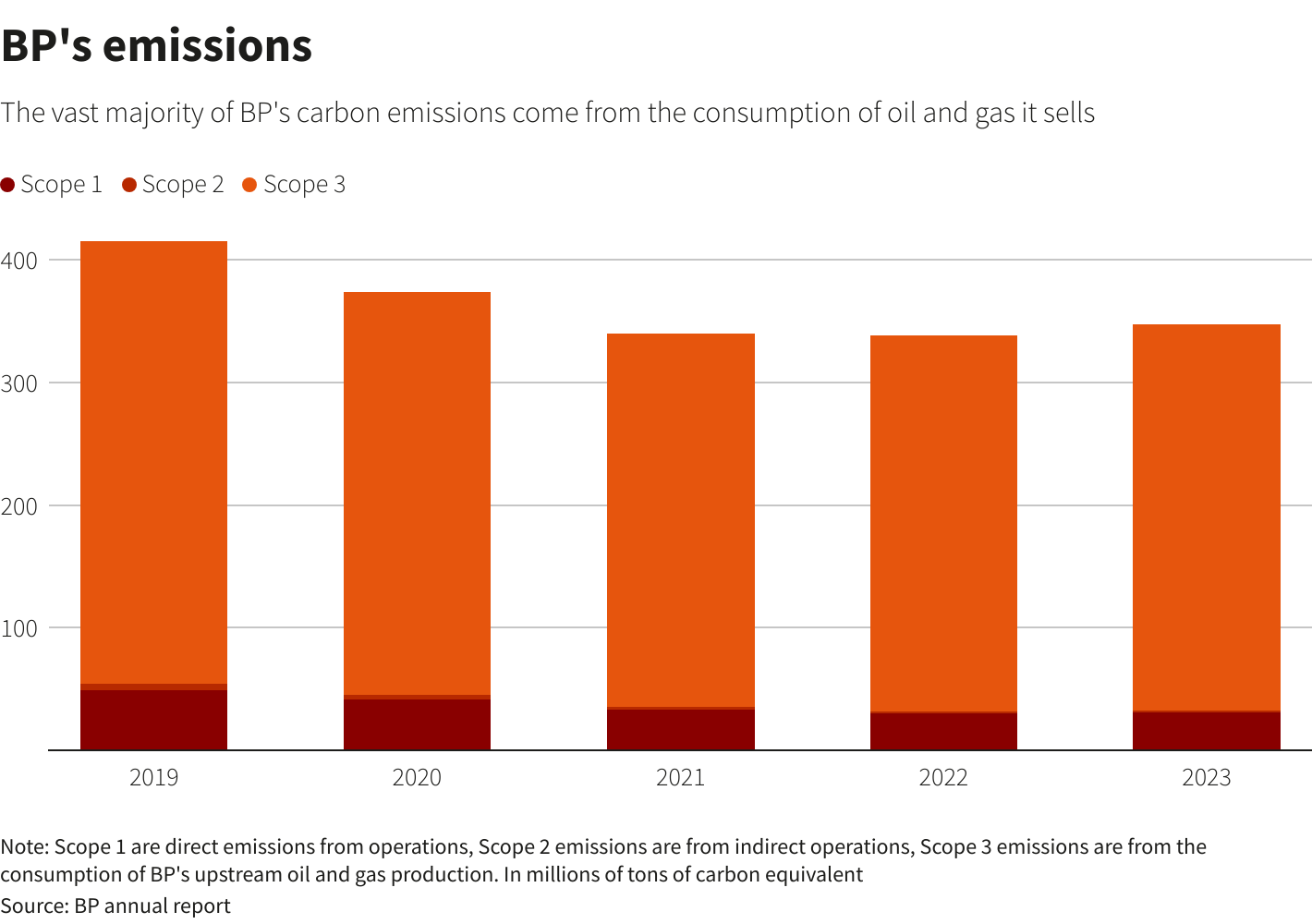 Reuters Graphics