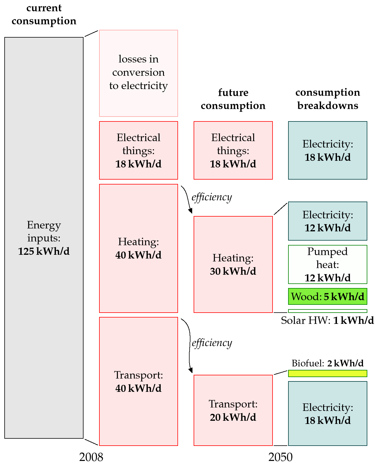 SEWTHA David Mackay Changing Energy Production 2008-2050
