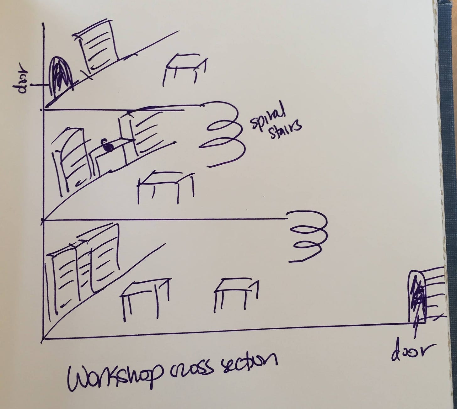 a rough sketch of a three story lab connected by spiral steps