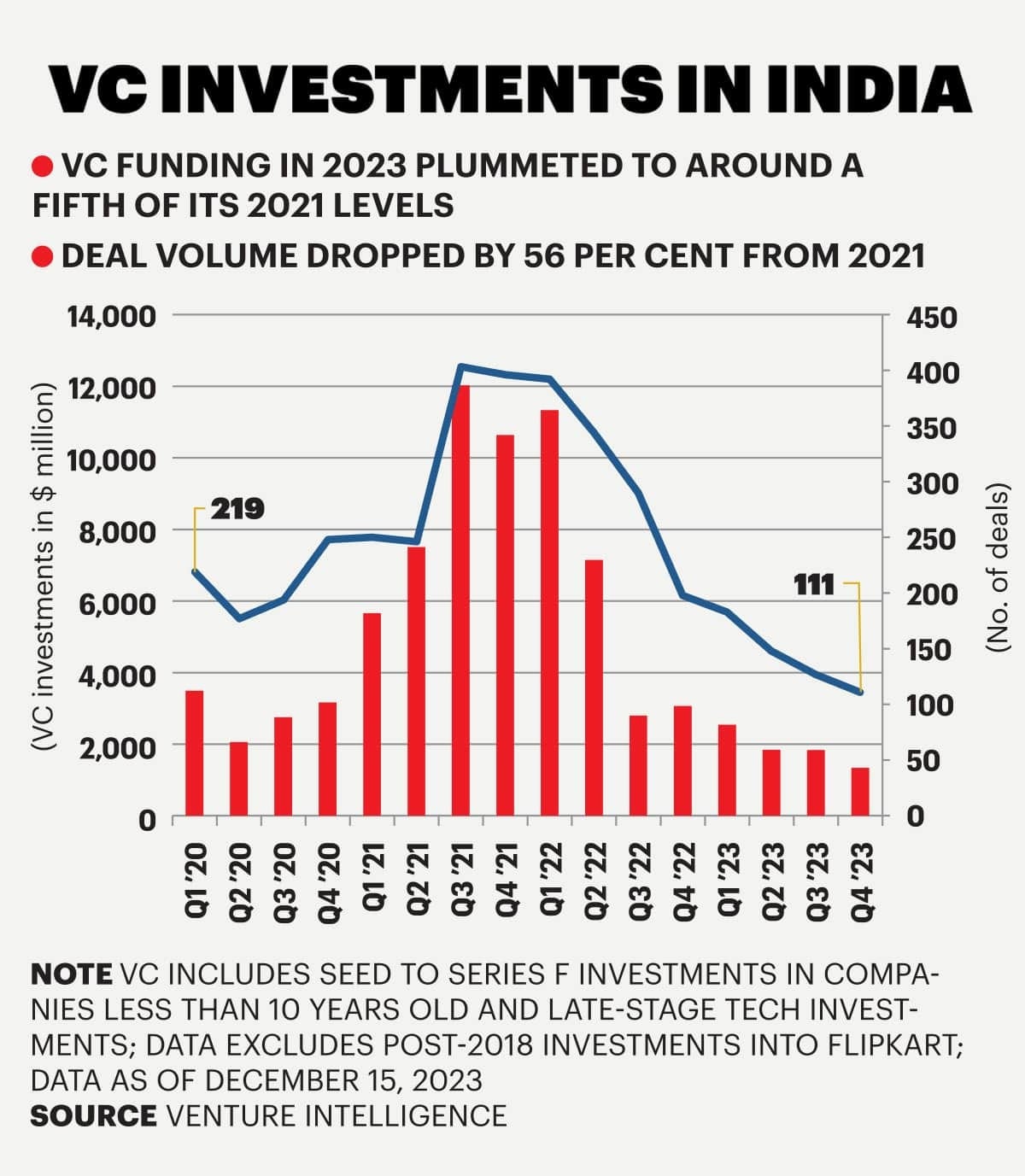 Season of change: Is the start-up funding winter about to end?