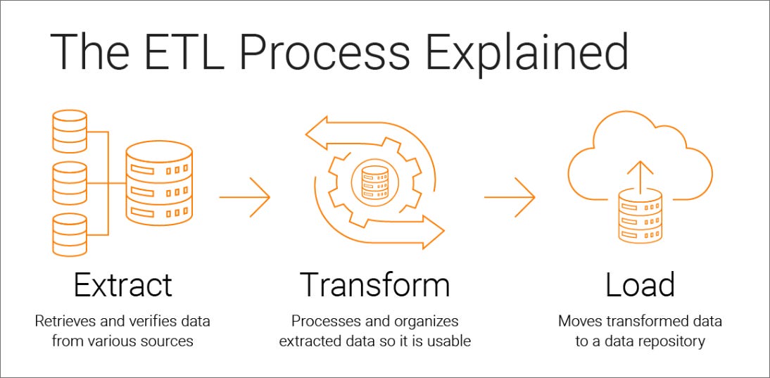 What is ETL? (Extract Transform Load) | Informatica