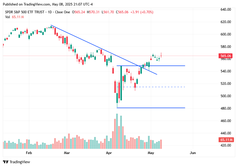 TradingView chart